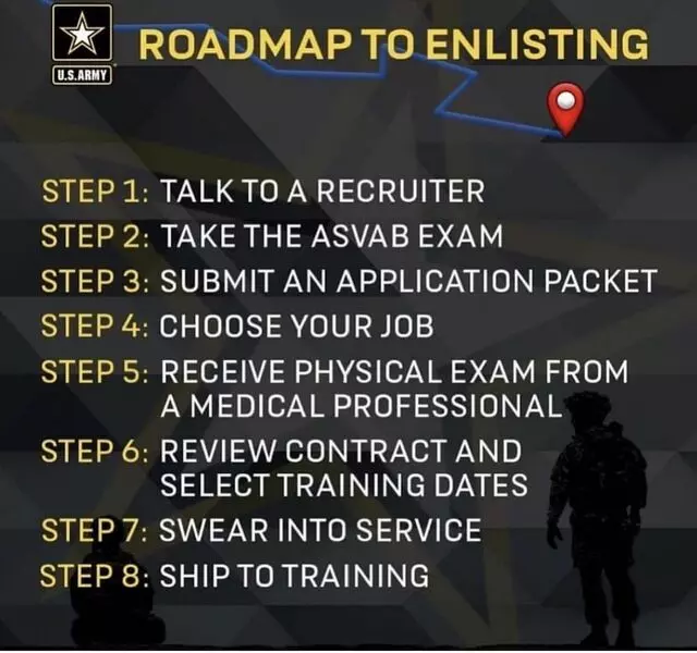 Florida Army National Guard