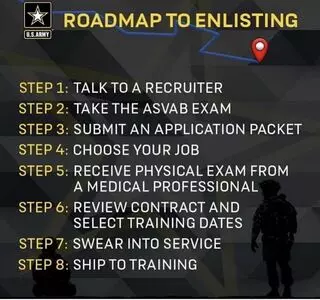 Florida Army National Guard