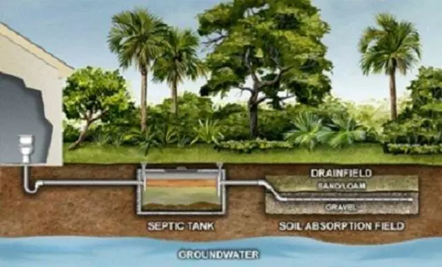 A1 Septic Service