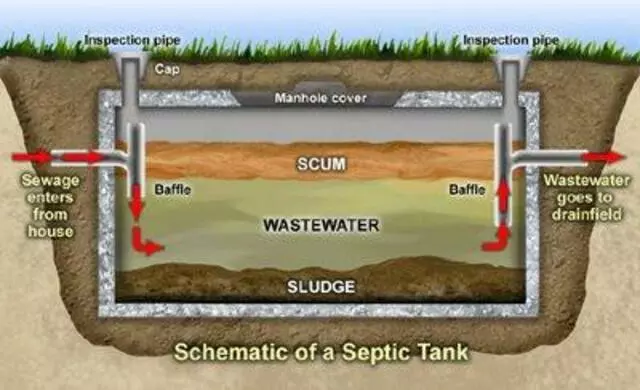 A1 Septic Service