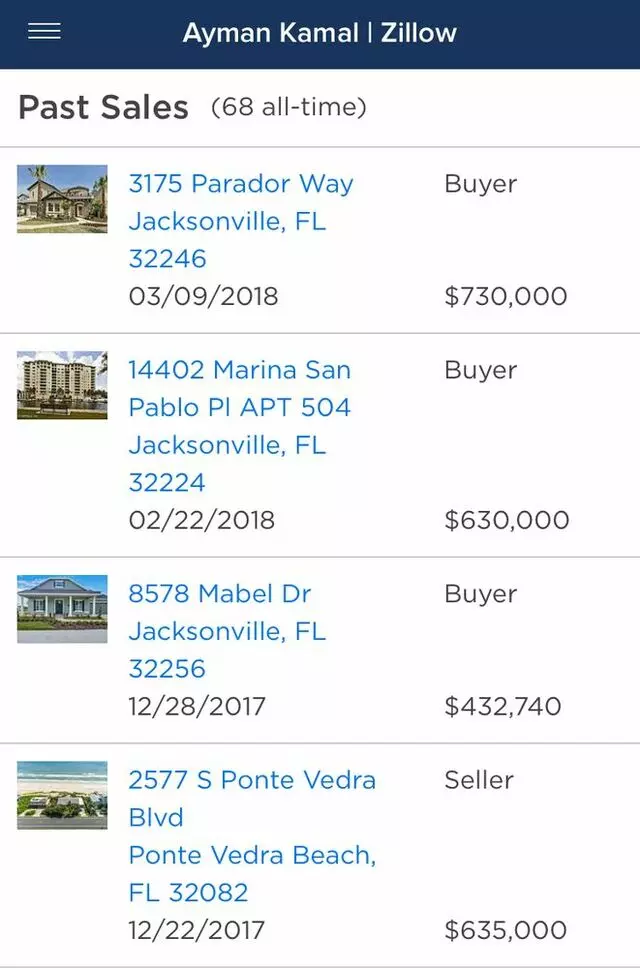 Ayman Kamal - AMK Network Realty